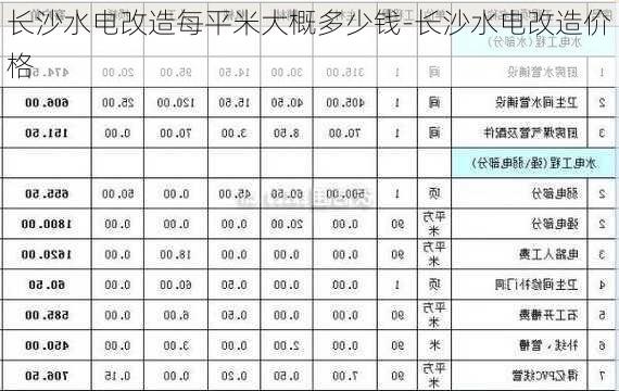 長沙水電改造每平米大概多少錢-長沙水電改造價(jià)格