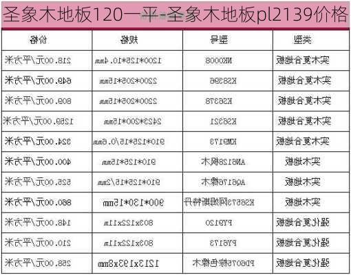 圣象木地板120一平-圣象木地板pl2139價格