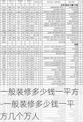 一般裝修多少錢一平方-一般裝修多少錢一平方幾個萬人