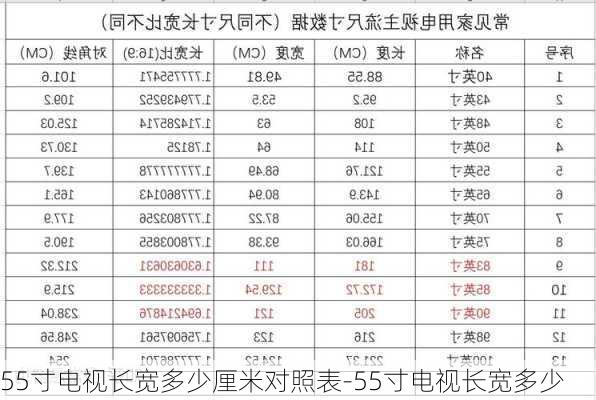 55寸電視長寬多少厘米對照表-55寸電視長寬多少