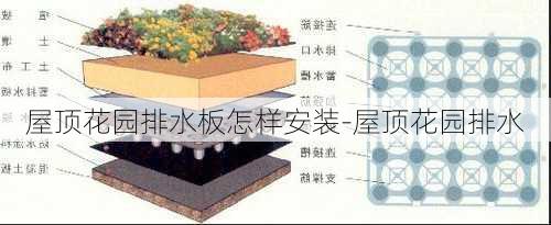 屋頂花園排水板怎樣安裝-屋頂花園排水