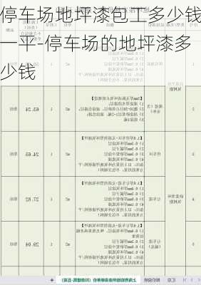 停車場地坪漆包工多少錢一平-停車場的地坪漆多少錢