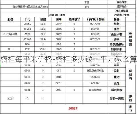 櫥柜每平米價格-櫥柜多少錢一平方怎么算