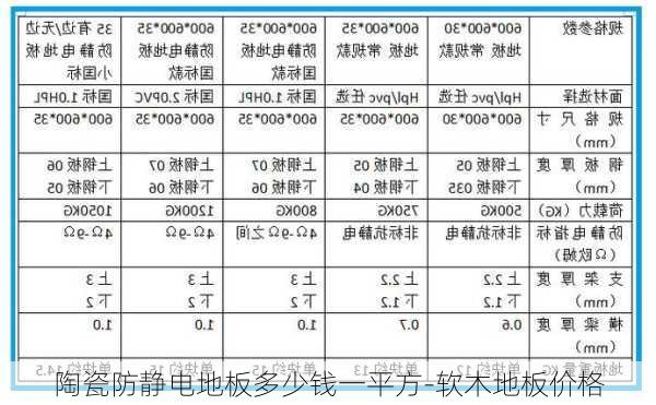 陶瓷防靜電地板多少錢一平方-軟木地板價(jià)格