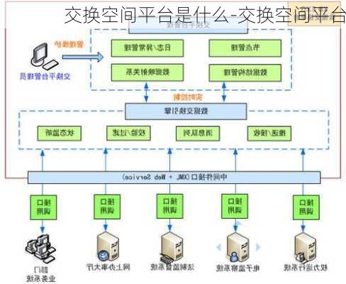 交換空間平臺是什么-交換空間平臺