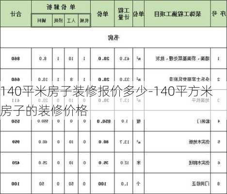 140平米房子裝修報價多少-140平方米房子的裝修價格