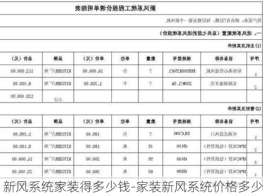 新風系統(tǒng)家裝得多少錢-家裝新風系統(tǒng)價格多少