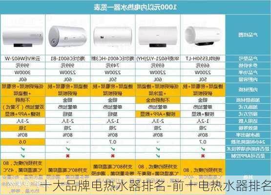 十大品牌電熱水器排名-前十電熱水器排名