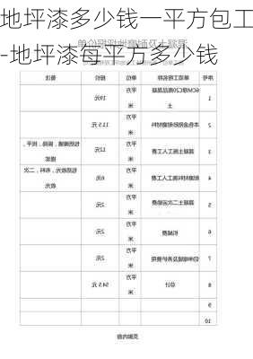 地坪漆多少錢一平方包工-地坪漆每平方多少錢