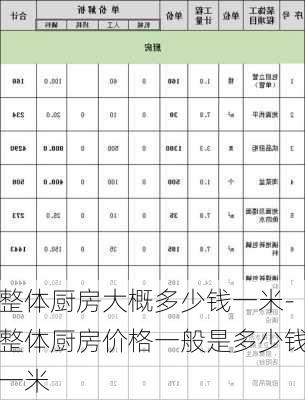 整體廚房大概多少錢一米-整體廚房價格一般是多少錢一米