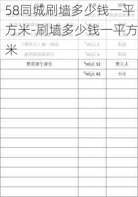 58同城刷墻多少錢一平方米-刷墻多少錢一平方米