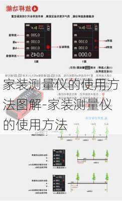 家裝測(cè)量儀的使用方法圖解-家裝測(cè)量儀的使用方法