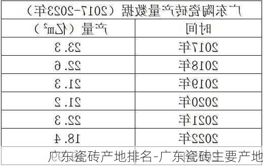 廣東瓷磚產(chǎn)地排名-廣東瓷磚主要產(chǎn)地