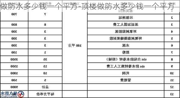 做防水多少錢一個(gè)平方-頂樓做防水多少錢一個(gè)平方