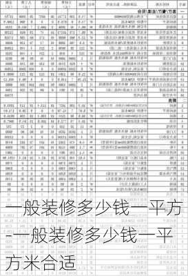 一般裝修多少錢(qián)一平方-一般裝修多少錢(qián)一平方米合適