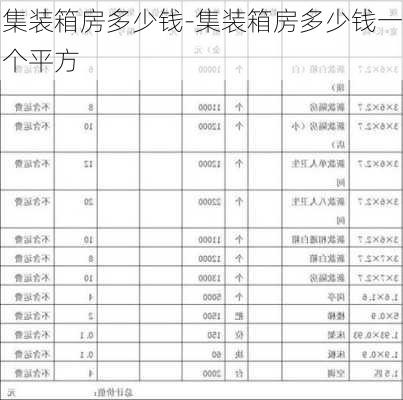 集裝箱房多少錢-集裝箱房多少錢一個平方