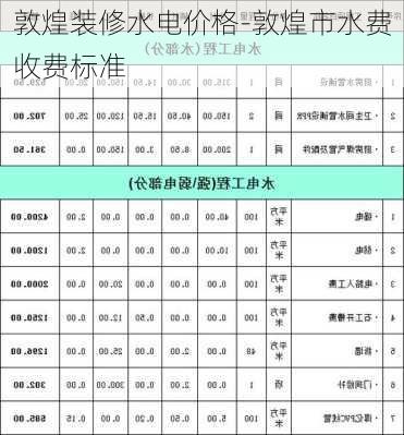 敦煌裝修水電價格-敦煌市水費(fèi)收費(fèi)標(biāo)準(zhǔn)