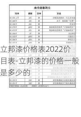 立邦漆價(jià)格表2022價(jià)目表-立邦漆的價(jià)格一般是多少的