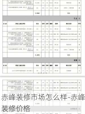 赤峰裝修市場怎么樣-赤峰裝修價格