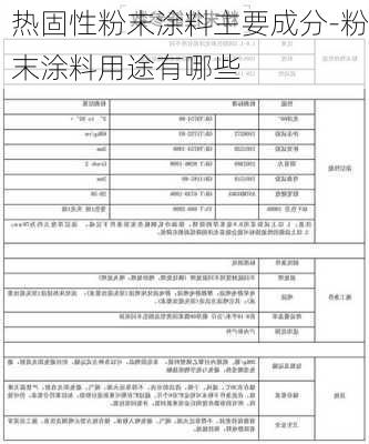 熱固性粉末涂料主要成分-粉末涂料用途有哪些