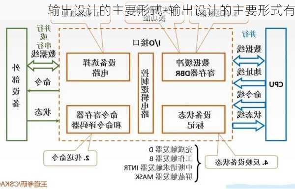 輸出設(shè)計的主要形式-輸出設(shè)計的主要形式有