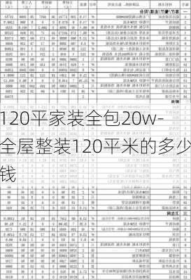 120平家裝全包20w-全屋整裝120平米的多少錢