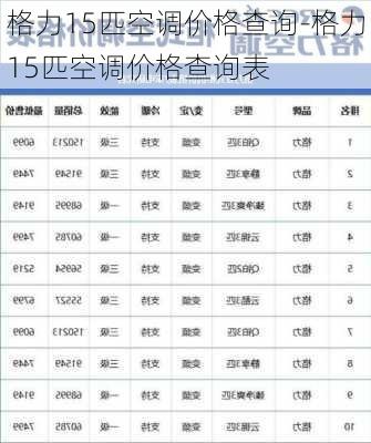 格力15匹空調(diào)價(jià)格查詢-格力15匹空調(diào)價(jià)格查詢表