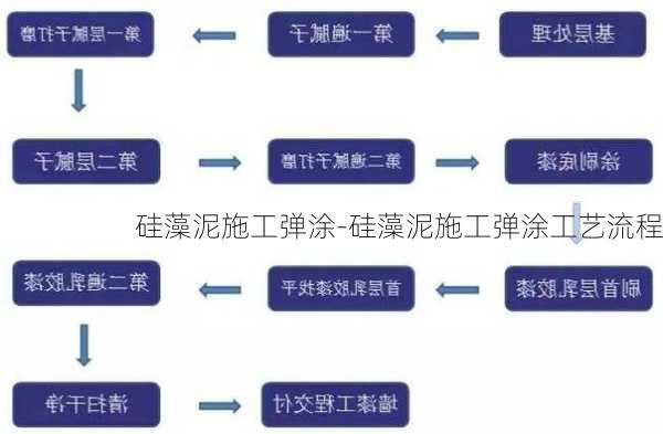 硅藻泥施工彈涂-硅藻泥施工彈涂工藝流程