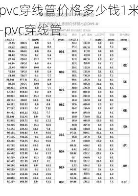 pvc穿線管價(jià)格多少錢1米-pvc穿線管