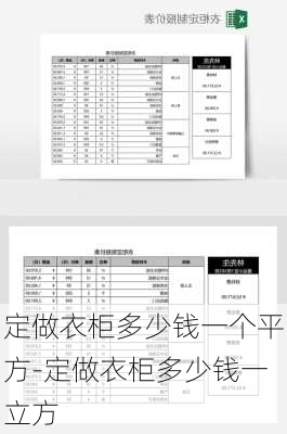 定做衣柜多少錢一個(gè)平方-定做衣柜多少錢一立方