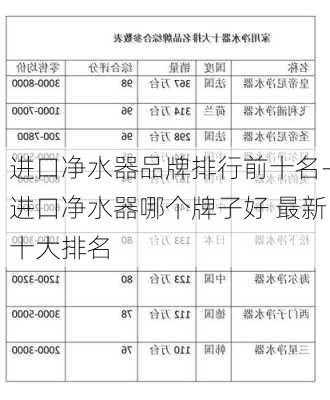 進(jìn)口凈水器品牌排行前十名-進(jìn)口凈水器哪個牌子好 最新十大排名