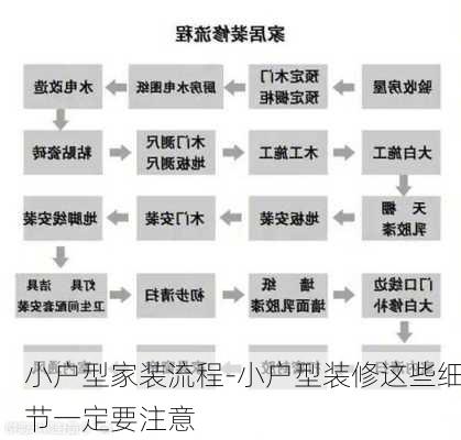 小戶型家裝流程-小戶型裝修這些細(xì)節(jié)一定要注意