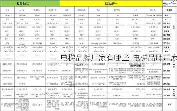 電梯品牌廠家有哪些-電梯品牌廠家