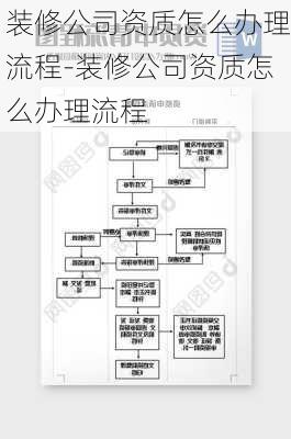 裝修公司資質(zhì)怎么辦理流程-裝修公司資質(zhì)怎么辦理流程