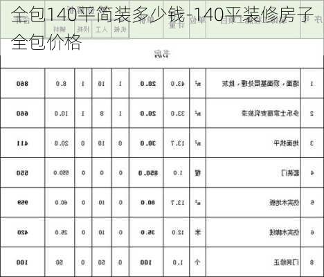 全包140平簡裝多少錢-140平裝修房子全包價(jià)格