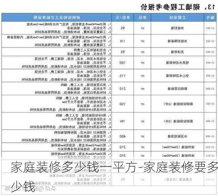 家庭裝修多少錢一平方-家庭裝修要多少錢