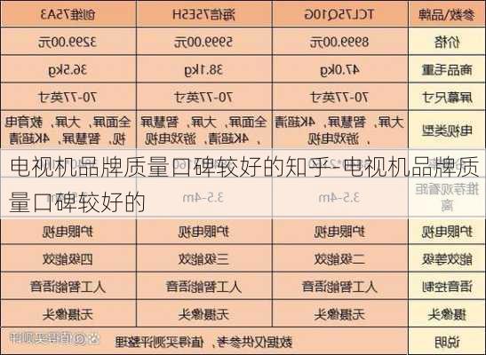 電視機品牌質量口碑較好的知乎-電視機品牌質量口碑較好的