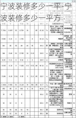 寧波裝修多少一平-寧波裝修多少一平方