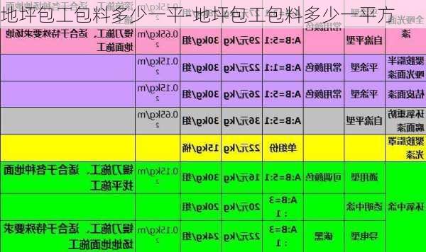 地坪包工包料多少一平-地坪包工包料多少一平方