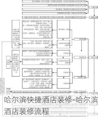 哈爾濱快捷酒店裝修-哈爾濱酒店裝修流程