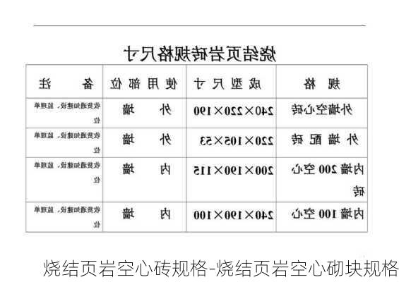 燒結(jié)頁巖空心磚規(guī)格-燒結(jié)頁巖空心砌塊規(guī)格