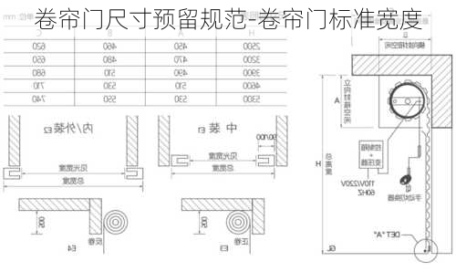 卷簾門(mén)尺寸預(yù)留規(guī)范-卷簾門(mén)標(biāo)準(zhǔn)寬度