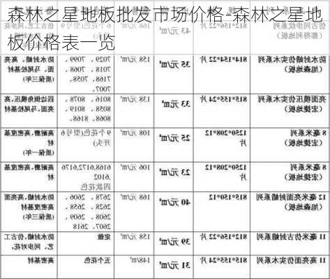 森林之星地板批發(fā)市場價格-森林之星地板價格表一覽