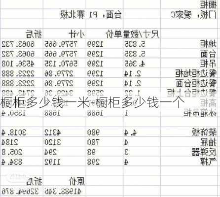 櫥柜多少錢一米-櫥柜多少錢一個