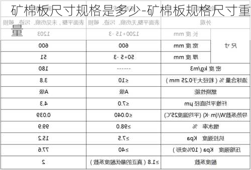 礦棉板尺寸規(guī)格是多少-礦棉板規(guī)格尺寸重量