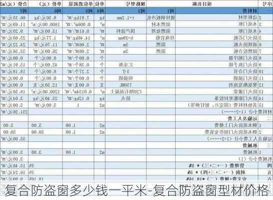 復(fù)合防盜窗多少錢一平米-復(fù)合防盜窗型材價格