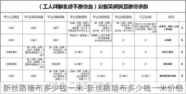 新絲路墻布多少錢一米-新絲路墻布多少錢一米價(jià)格