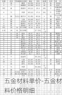 五金材料單價(jià)-五金材料價(jià)格明細(xì)