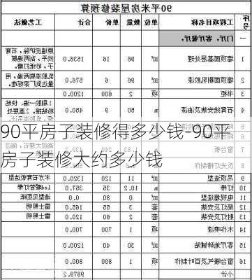 90平房子裝修得多少錢-90平房子裝修大約多少錢