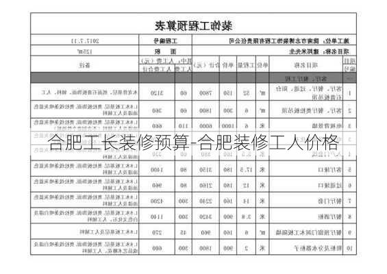 合肥工長裝修預(yù)算-合肥裝修工人價格